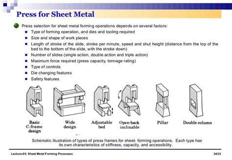 sheet metal forming process slideshare|sheet metal forming process pdf.